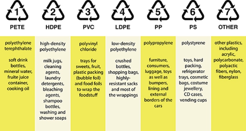 HomElectrical s Guide To Plastic Recycling HomElectrical