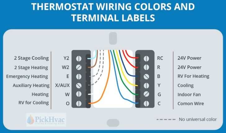 How To Replace An Analog Thermostat Homelectrical Com